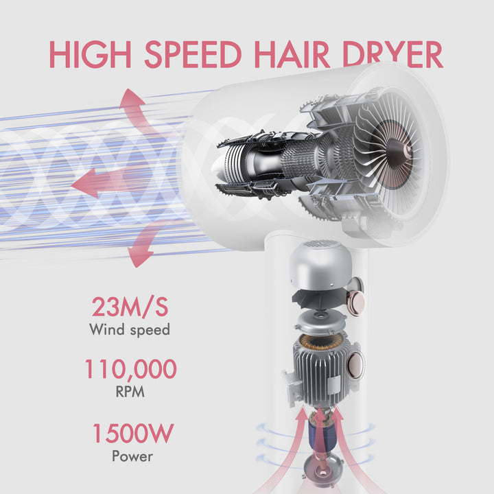 MAXGROOM Negative High-Speed Hair Dryer construct with highest RMP motor, within 110000 RMP speedy motor generates wind speed to 23m/s