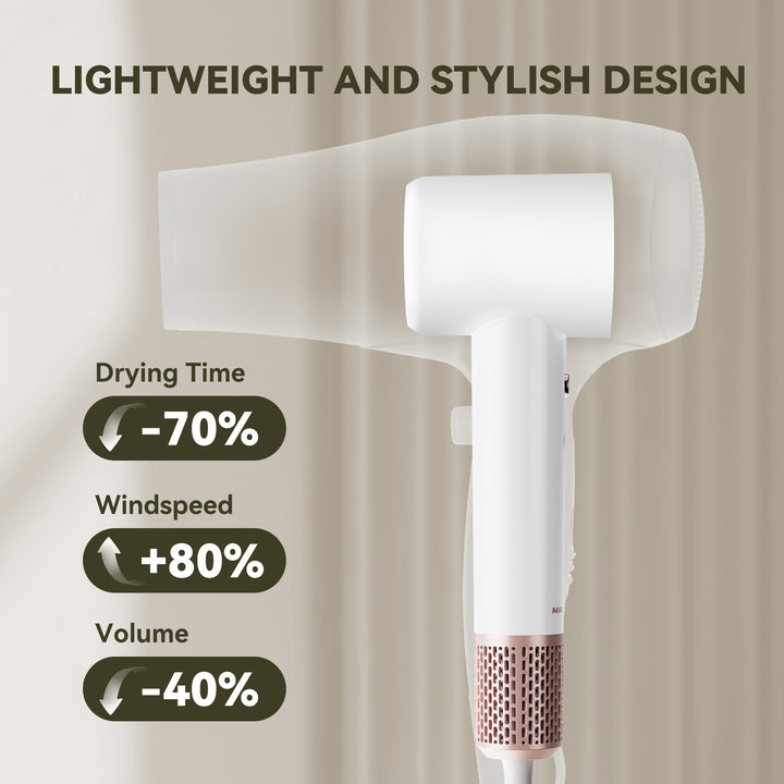 MAXGROOM Negative High-Speed Hair Dryer